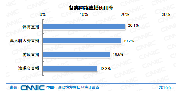 中國網民規模達7.1億 互聯網普及率達到51.7%