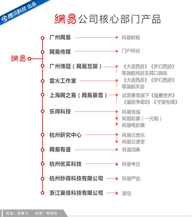 吝嗇、保守、任性如丁磊，為何做成了網(wǎng)易游戲？