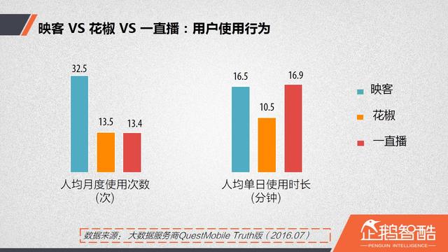 直播廝殺進入社交時代：微博沖鋒，微信冷靜|企鵝智酷