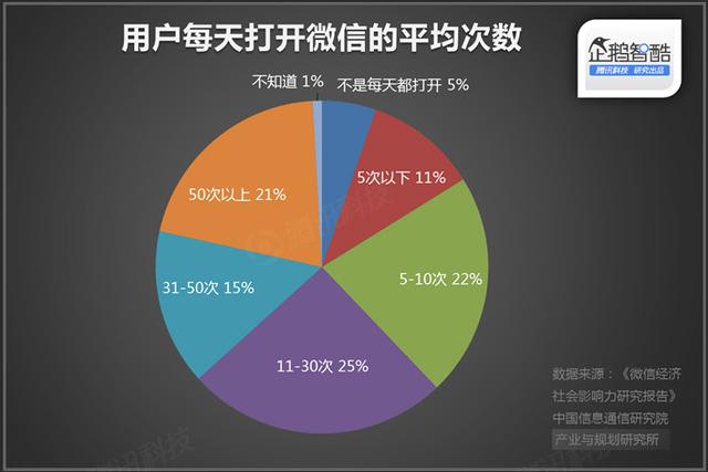 直播廝殺進入社交時代：微博沖鋒，微信冷靜|企鵝智酷