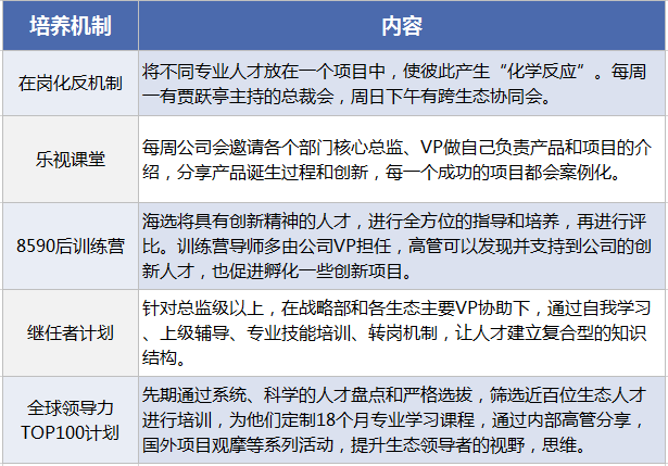 生態化反、全員持股、文化崇拜，樂視如何“捆綁”員工、高管和股價？